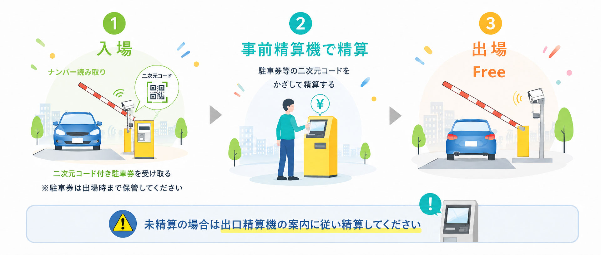 事前精算機のご利用方法
