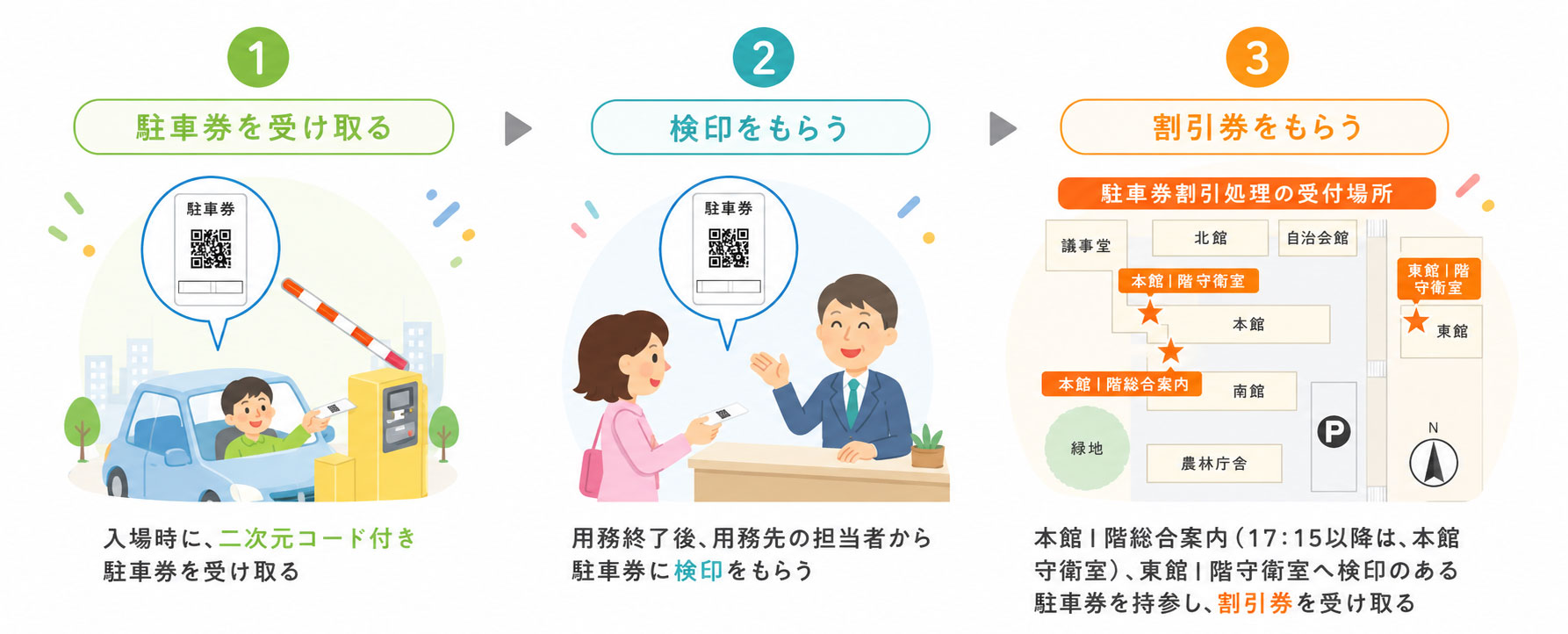 来庁者割引