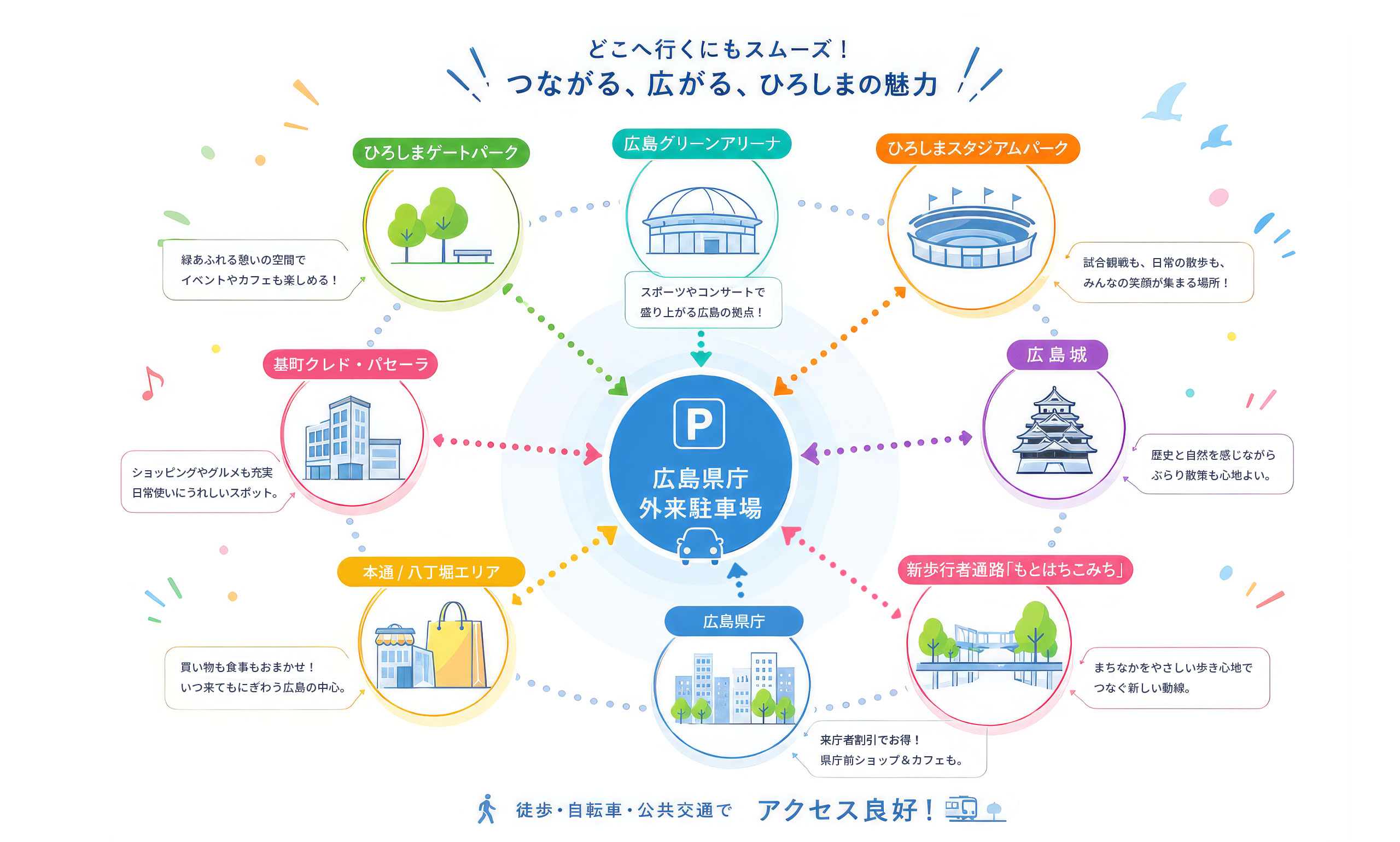 広島県庁外来駐車場